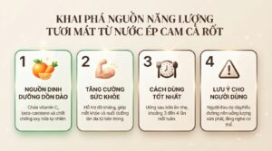 Biết uống nước ép cam cà rốt có tác dụng gì nhờ bảng thành phần dinh dưỡng.