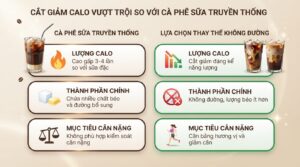 Cà phê sữa tươi không đường bao nhiêu calo? Uống sao cho chuẩn vóc dáng?