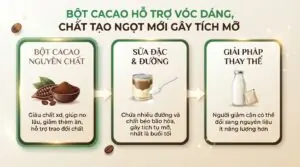 Cacao sữa bao nhiêu calo? Hướng dẫn cách uống kiểm soát cân nặng hiệu quả