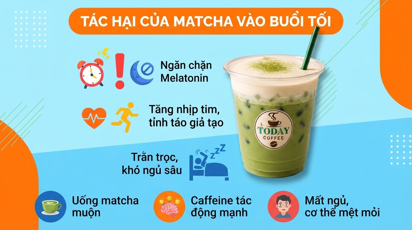 Dùng đồ uống chứa caffeine vào ban đêm vô tình triệt tiêu hormone melatonin, khiến giấc ngủ sâu vụt mất. Dùng đồ uống chứa caffeine vào ban đêm vô tình triệt tiêu hormone melatonin, khiến giấc ngủ sâu vụt mất.
