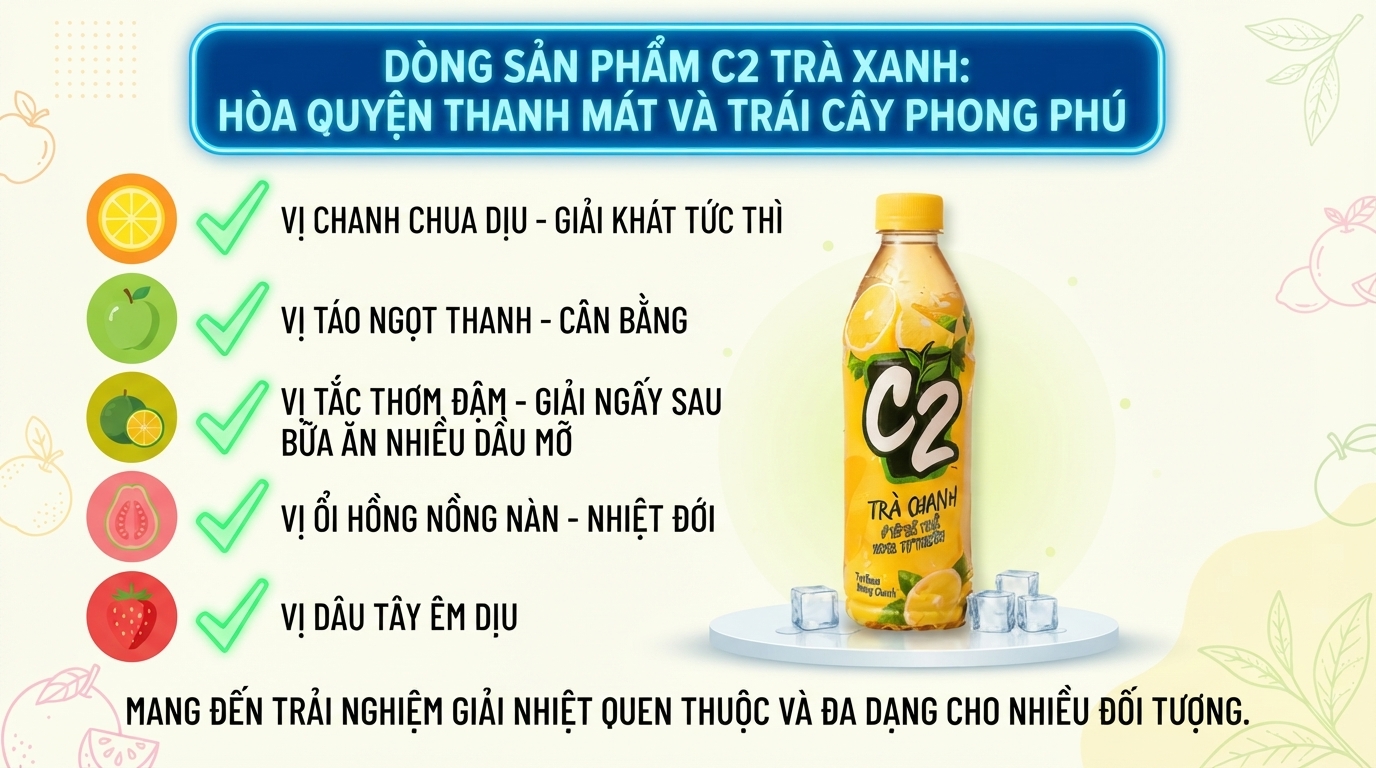 Khám phá C2 trà xanh có những hương vị gì để dễ dàng tìm ra thức uống giải nhiệt chuẩn gu. Khám phá C2 trà xanh có những hương vị gì để dễ dàng tìm ra thức uống giải nhiệt chuẩn gu.