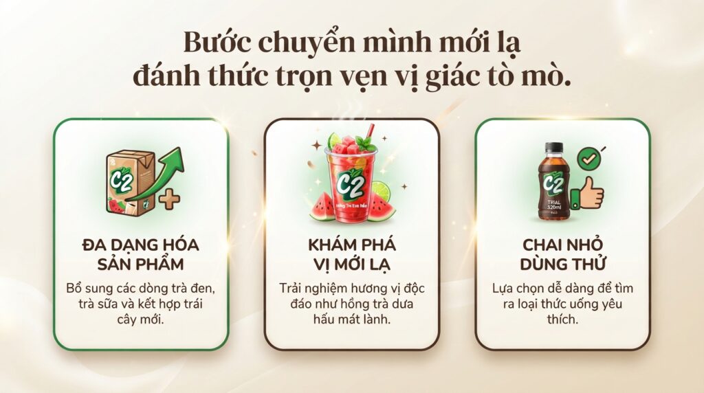 Khám phá C2 trà xanh: Những hương vị nào đang khuấy đảo thị trường?