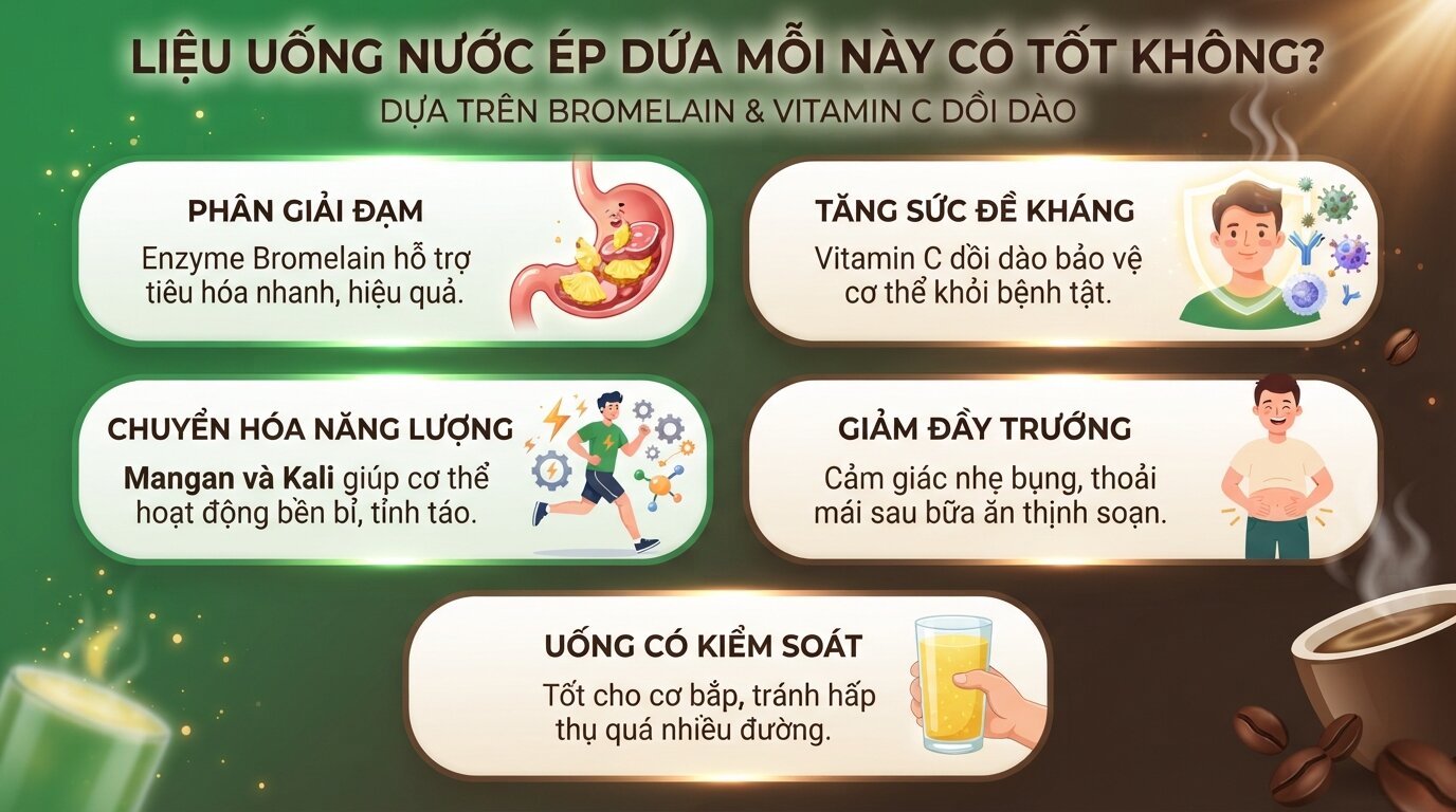 Liệu uống nước ép dứa mỗi ngày có tốt không tùy thuộc vào bromelain và vitamin C bổ sung.