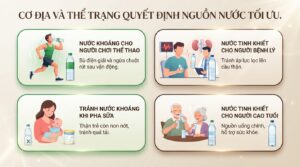 Nên uống nước khoáng hay nước tinh khiết: Lựa chọn tối ưu cho sức khỏe