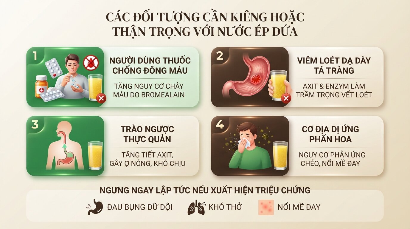 Người dùng thuốc chống đông máu, viêm loét dạ dày hoặc trào ngược nên kiêng nước dứa.