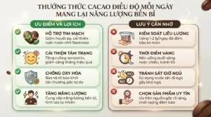 Uống cacao có nóng không? Giải mã các lầm tưởng và cách thưởng thức trọn vị