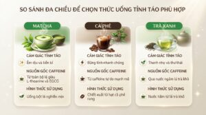 Uống matcha có tốt không? Lợi ích sức khỏe, cách dùng và lưu ý cần biết