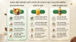 Uống nước ép mỗi ngày có tốt không và cách sử dụng thế nào cho đúng